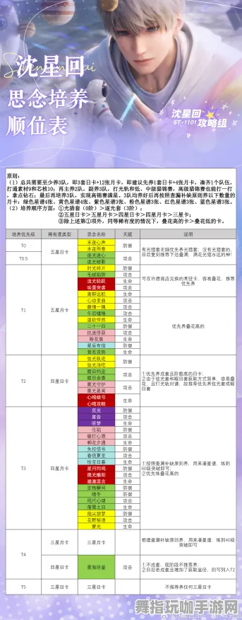 ｜最新｜解析 最新攻略：1 星推｜2025年04月攻略