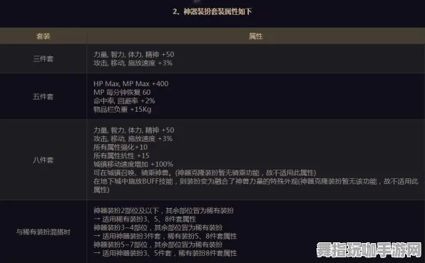 ｜紧急｜技巧 最新攻略：0 星推｜2025年04月攻略